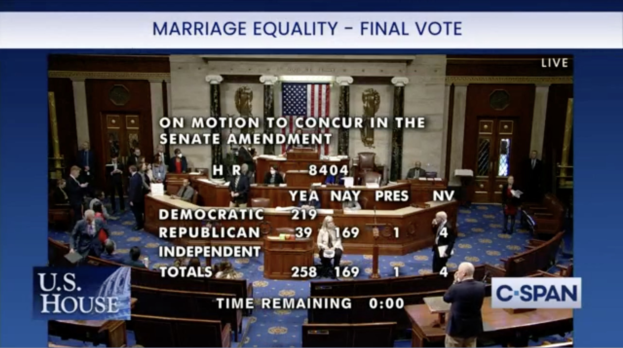 U.S. House Vote showing passing of Marriage Equality U.S. House Vote showing passing of Marriage Equality